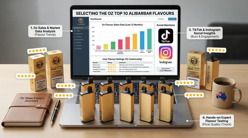 Top 10 Alibarbar Flavors in Australia